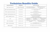 Benefit Options Eligibility How to Enroll - Oregon Documents/New hire packet... · Please visit MyBiz at  for more benefits related information. Military Deposit