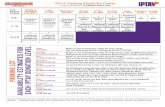 2014 Parking Eligibility Charts - Clemson Tigers IPTAY · IPTAY CENTER CEMETERY HILL 2014 PARKING MAP ... Football Indoor Facility RESERVED PARKING C A L ... General Parking with