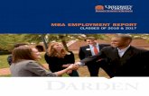MBA EMPLOYMENT REPORT€¦ ·  · 2016-12-20mba employment report. class of 2016 full-time employment data ... other general management 6 108,438 22,833 ... internship employment