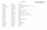 Dean's List - web.augsburg.eduweb.augsburg.edu/registrar/deanslist/F17DeansListAll.pdf · Dean's List Fall 2017 ... Megan Brownell Prescott, WI Accounting Anna Bruneau Decorah, ...