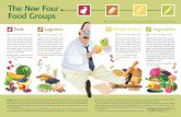 New 4 Food Groups handout - The Physicians Committee Groups Be sure to include a good source of vitamin B12, ... they provide vitamin C, beta-carotene, riboﬂ avin, iron, calcium,