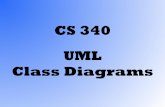 CS 340 UML Class Diagrams - Brigham Young University · UML Class Diagrams . A model is an abstraction of a system, specifying the modeled system from a certain viewpoint and at a