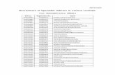 Recruitment of Specialist Officers in various verticals · Recruitment of Specialist Officers in various verticals. Post : MANAGER (CA) in MMGS-II Roll no. Registration No. Name ...