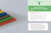 Number Relationships Recognizing Perfect Squares LEARN ABOUT the Math NEL Number Relationships 5 YOU WILL NEED ¥ grid paper Use a variety of strategies to identify perfect squares.