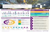 Financial Services – Malaysia - Willis Towers Watson · Financial Services – Malaysia. 2017 Key Insights. ... Willis Towers Watson Data Services is a ... Asset Management. Insurance.