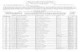 HIMACHAL PRADESH UNIVERSITY NAAC …results.indiaresults.com/hp/hp-university/notification/pdf/merit...himachal pradesh university "entrance tests section" ... 7 8171995 tanuja kanwar