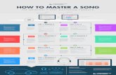 © PROSOUNDFORMULA.COM ALL RIGHTS RESERVED HOW TO MASTER A SONG … · HOW TO MASTER A SONG THE ORIGINAL 7 STEP MASTERING FORMULA ... mastering session so that you can compare your