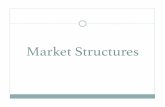 Lesson Plan 1 - Market Structures - PowerPoint - Dukeeconomicsondemand.weebly.com/uploads/4/0/5/0/40509201/_lesson_p… · GILLETTE! 1. Razors/shaving ... Lesson Plan 1 - Market Structures