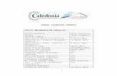 STANDING ORDERS - caledoniaha.co.uk€¦  · Web viewSuspension of Group Standing Orders should be a ... governing bodies are detailed in Standing Order 25 ... into action the strategic