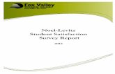 Noel-Levitz Student Satisfaction Survey Report Us/FVTC Facts/FVTC... · Noel-Levitz Student Satisfaction Survey Report 2012 ii Fox Valley Technical College Executive Summary Fox Valley