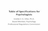 Table of Specifications for Psychologists · Table of Specifications for Psychologists Imelda V. G. Villar, Ph.D. Board Member, Psychology Professional Regulations Commission . Foundation