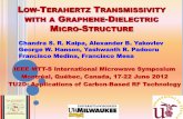 Chandra S. R. Kaipa, Alexander B. Yakovlev George W ...yakovlev/presentations/2012/2...Introduction and Motivation Graphene-Dielectric Stack Results and Discussions Conclusions 2 OUTLINE