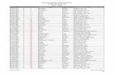 Colorado Springs School District 11 Teacher Seniority List ...cseateacher.org/Images/Teacher-Seniority-List-16.pdf · Colorado Springs School District 11 Teacher Seniority List 2017