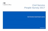 Civil Service People Survey 2017 - gov.uk · Civil Service People Survey 2017: Civil Service benchmark results Cabinet Office 2 Overall, scores for the 2017 Civil Service People Survey