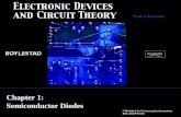 Chapter 1: Semiconductor Diodes - KMUTTwebstaff.kmutt.ac.th/~ekapon.siw/ENE103/Lectures/ene103_lec1.pdf · Chapter 1: Semiconductor Diodes ... Semiconductors react differently to