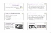 History of Mental Illness and Interventions - Littrell Radiologylittrellradiology.com/images/clinpsych/1. History of... ·  · 2015-03-12History of Mental Illness and Intervention