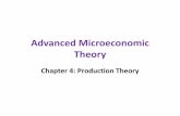 Advanced Microeconomic Theory · Production Sets • Let us define a production vector (or plan) 𝑦𝑦= (𝑦𝑦 1,𝑦𝑦 2, …,𝑦𝑦 𝐿𝐿) ∈ℝ 𝐿𝐿 – If, for