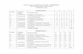 Curriculum & Syllabus for M.Sc. CHEMISTRY (Four … · (Four Semesters/ Full Time) CURRICULUM SEMESTER I ... ANSA compounds. ... Nasipuri D., Stereochemistry of Organic Compounds,