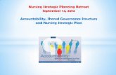 Nursing Strategic planning retreat September 14, … Strategic Planning Retreat September 14, 2012 Accountability, Shared Governance Structure and Nursing Strategic Plan