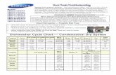 Dishwasher Cycle Chart — Condensation Dry System · CN802 LED 5vdc Driver CN201 1-Distribution Mtr DMR77-78 only 2-Half Load ... Samsung 'Dishwasher' Diagnostic Code Quick Guide