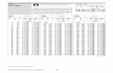 2013 Instructions for Form 1040-ALL - Form an LLC or ... · 3,353 3,360 Sample Table 25,250 25,300 25,350 ... 925 950 94 94 94 94 950 975 96 96 96 96 ... 3,700 3,750 373 373 373 373