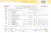 MEN'S GIANT SLALOM QUALIFICATION RACE ALPHABETICAL LIST …medias2.fis-ski.com/pdf/2017/AL/0216/2017AL0216.pdf · FIS ALPINE WORLD SKI CHAMPIONSHIPS 2017 St. Moritz (SUI) MEN'S GIANT