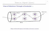 Flow of Electrons Through a Conductor … composite signal can be represented as a combination of simple sine waves with different frequencies, phases and amplitudes • periodiccomposite