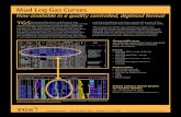 Mud Log Gas Curves - TGS · Mud Log Gas Curves Now available in a quality controlled, digitised format  • UK +44 208 541 5885 • Norway +47 51 …