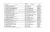 List of candidates whose refunds are processed and sent … · 41 10401511 PILLA SWATHI SBI ... 107 10418004 KARAMCHETI SYAMA PHANI SANKAR 44,000.00 State ... List of candidates whose