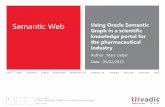 Semantic Web Using Oracle Semantic industrydownload.oracle.com/otndocs/products/spatial/pdf/oow2013/oow2013...Semantic Web . Using Oracle Semantic ... {?s ?p ?o FILTER ... Using Oracle