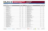 Entry List - UCI FACTORY RACING 20 GUTIERREZ ... US CAGNES VTT 105 PETRUCCI Francesco Danilo ITA 1991 GRAVITALIA SQUADRA CORSE ... Entry List …