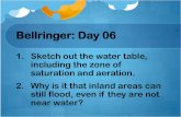 Bellringer: Day 06 - Ms. Farris' Science Class! · Bellringer: Day 06 1. ... Less water for wild life Less nutrients carried ... Water quality refers to the characteristics of water