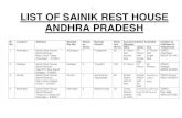 1 LIST OF SAINIK REST HOUSE ANDHRA PRADESH RTC Bus Stand Kadapa – 516002 Kadapa 2 Tirupathi 120 01 Room 01 Room 02 Rooms ZSWO Kadapa 08562-244558 3 Guntur Sainik Rest House Sainik
