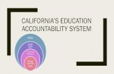 CALIFORNIA’S EDUCATION ACCOUNTABILITY SYSTEM lcap overview back up.pdf · Plan –all districts must adopt a Local Control and Accountability Plan ... Late Summer October 1, 2018