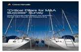 “Critical Pillars for M&A Success” Survey - Crowe Horwath · “Critical Pillars for M&A Success” Survey While Corporate Deal-Makers Are Optimistic, ... the failure rate of