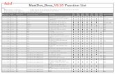 MaxiDas Benz V8.20 Function List - Autel Scanner · MaxiDas_Benz_V8.20 Function List. Model year Model Model Series Control Unit Groups System Name Ecu Info. Read Codes Event Memory