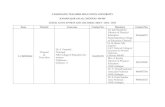 TAMILNADU TEACHERS EDUCATION … District Convener Contact No. Members Contact No. 1. ... Zone District Convener Contact No. Members Contact No. 1. CHENNAI ... Dr. N.Dakshinamoorthy
