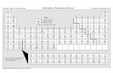 Periodic Table of the Elements Chemistry Reference Sheet ...haydukps20.weebly.com/.../20974360/physical_science... · Periodic Table of the Elements Chemistry Reference Sheet California