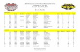 Event Results - Pacific Racing MX · event results pacific racing organization . 13 417 hon seth petersen beaverton or 13 8 14 280 yam thojax jaxon thompson lewiston id …