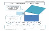 Pythagoras’ Theorem - Teachit Maths€™ Theorem Find the length of the missing sides You subtract to find a shorter side You add to find the hypotenuse c2 = a2 + b2 c2 = 82 + 62