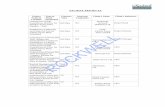 LIST OF KEY PERSONNEL - rockwellgrp.coms... · Piling work for retaining wall (secant/contiguous pile walls) at Aashiana Tower, Lahore. Unit rate NA Aashiana developers CEO Construction
