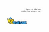 Apache Mahout - Isabel Drost-Frommisabel-drost.de/hadoop/slides/devoxx.pdf · Apache Mahout Making data analysis easy. ... Data Mining Applications ... Mission Provide scalable data