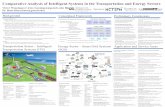 Comparative Analysis of Intelligent Systems in the ... Analysis of Intelligent Systems in the Transportation and Energy Sectors Background Conceptual Framework Preliminary Conclusions