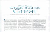 What Makes Great - GUBERNA A... · What Makes Great Boards ... HARVARD BUSINESS REVIEW. BEST PRACTICE vigilant, involved boards. However, ... Intel, Southwest Airlines, or Home De-
