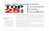 LEADERS ANALYTICS SUPPLY CHAIN 4.0 SOFTWARE …€¦ · H&M Inditex Cisco Systems ... 5 CSR component score: Index of third-party corporate social responsibility measures of commitment,