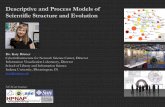 Descriptive and Process Models of Scientific …cns.iu.edu/docs/presentations/2008-borner-iu-philo.pdfDescriptive and Process Models of Scientific Structure and Evolution Dr. Katy