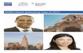 EMBA-Global graduating class of 2 017 - Executive MBA | …€¦ ·  · 2016-10-31Project management 2% Operations management 3% IT 4% ... and managing director of an investment