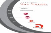 Our Journey. Your Success. - AnnualReports.com · Our Journey. Your Success. 2007 ANNUAL REPORT 1920s 1930s 1940s 2008 1970s 1960s “We now have in place the core product …