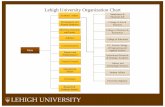 Lehigh University Organization Chartpres/orgchart/luorgchart.pdf · Alumni Relations Finance and ... Lehigh University Organization Chart Dean of Students Diversity, ... Architecture