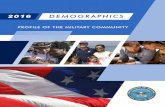 2016 Demographics - Military OneSourcedownload.militaryonesource.mil/12038/MOS/Reports/... · ACKNOWLEDGEMENTS This report is published by the Department of Defense (DoD), Office